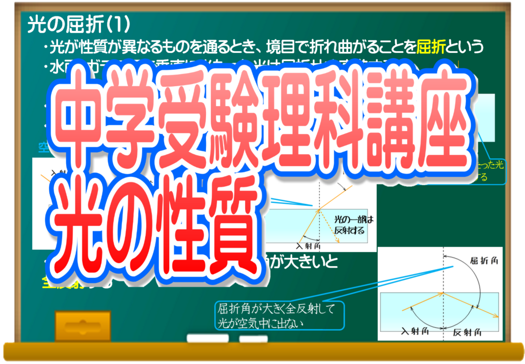 中学受験理科講座 光の性質