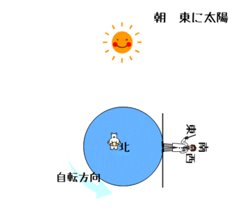 中学受験理科講座 地球と太陽 1 緯度 経度と日周運動