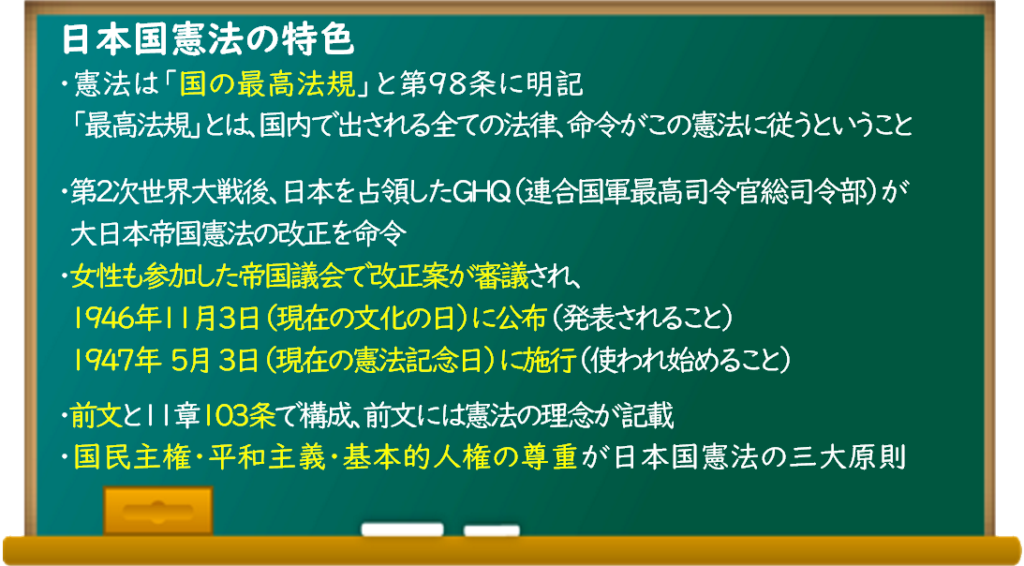 中学受験社会科講座 日本国憲法の三大原則