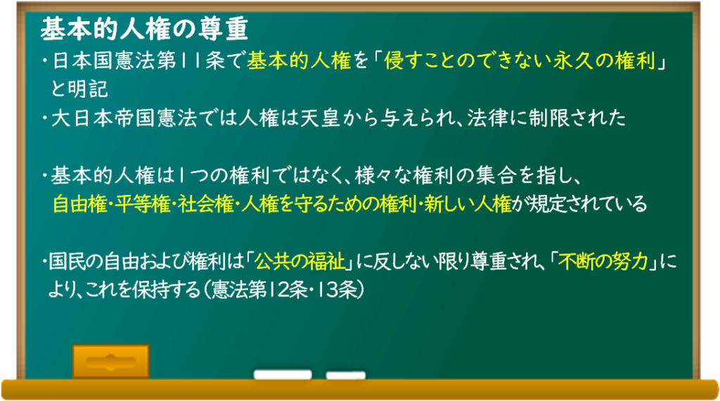 中学受験社会科講座 日本国憲法の三大原則