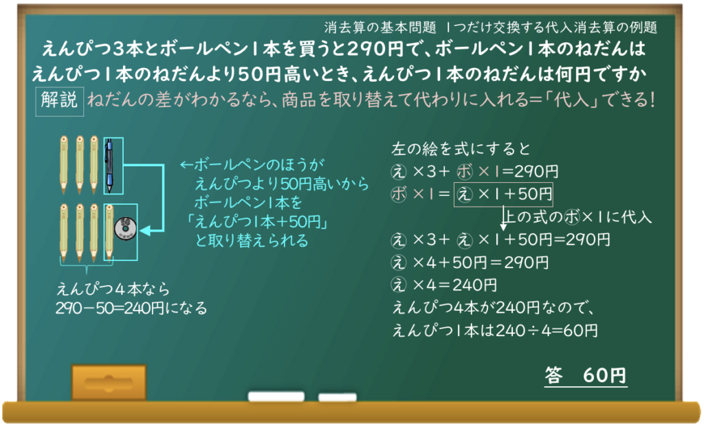 算数文章題講座 消去算の解き方 基本問題