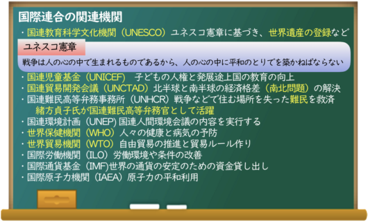 国際連合機関 - United Nations System - JapaneseClass.jp